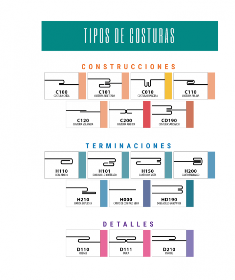 TRUCOS DE COSTURA MUCHAFIBRA TALLER COWORKING Y ACADEMIA CORTE CONFECCIÓN